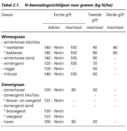 Tabel 2.1 N granen.jpg Tabel 2.1 N granen.jpg