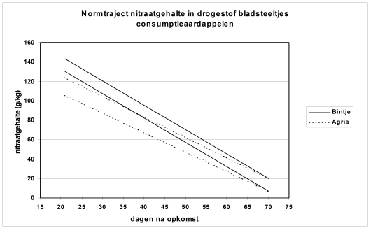 Nitraat Fig1B.png Nitraat Fig1B.png