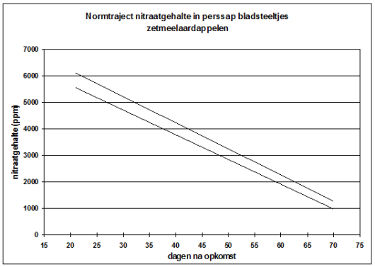 Nitraat Fig1C.png Nitraat Fig1C.png
