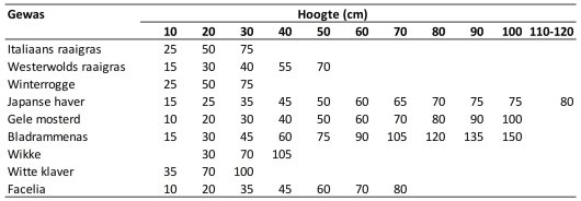 Tabel gewaslengte groenbemesters en N-inhoud.jpg Tabel gewaslengte groenbemesters en N-inhoud.jpg