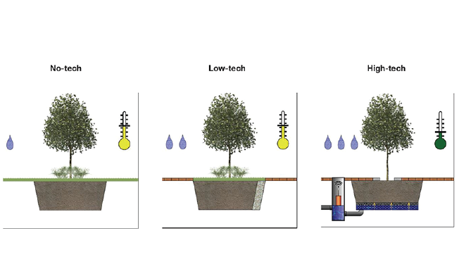 uitsnedesproducten_notech_lowtech_hightech.png uitsnedesproducten_notech_lowtech_hightech.png