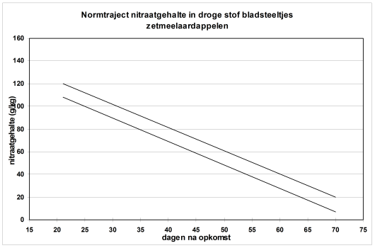 Nitraat Fig1D.png Nitraat Fig1D.png