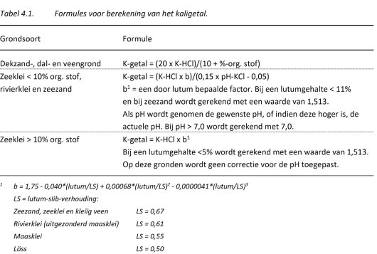 Fosfaat tabel 4.1.jpg Fosfaat tabel 4.1.jpg