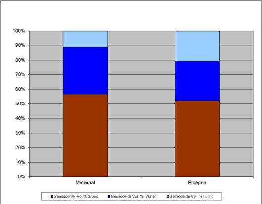 grondwaterluchtverhouding.jpg