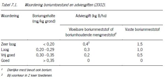tabel 7.1.jpg