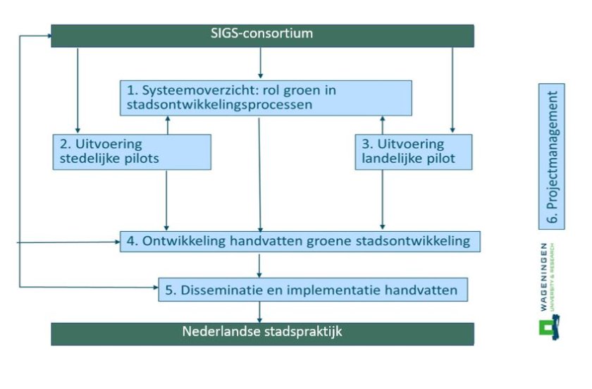 Klik op de afbeelding voor een vergroting