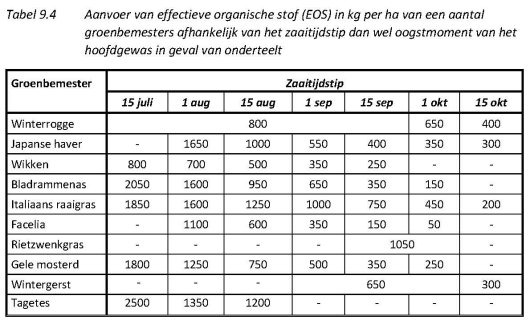 Tabel 9.4 EOS groenbemesters.jpg Tabel 9.4 EOS groenbemesters.jpg